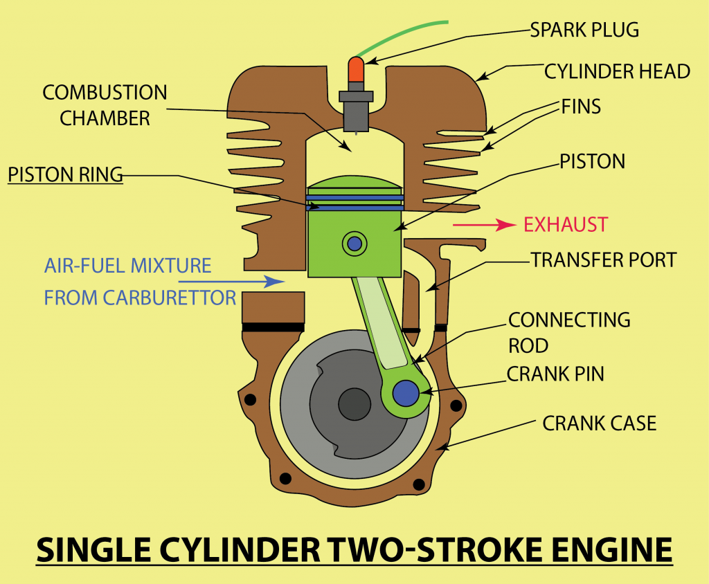 2 stroke engine parts