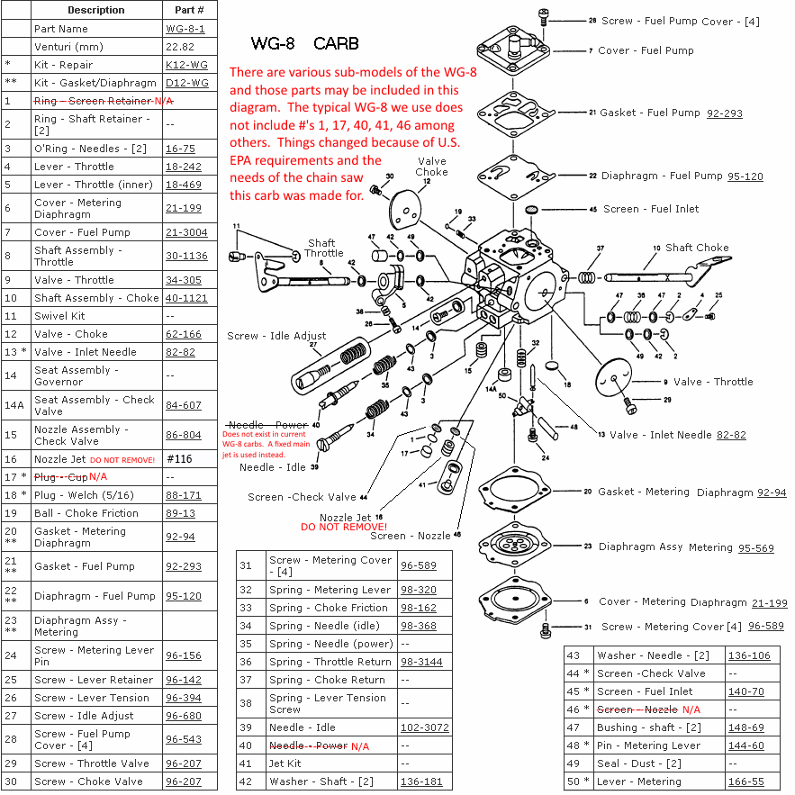 Walbro Carb Troubleshooting Chart