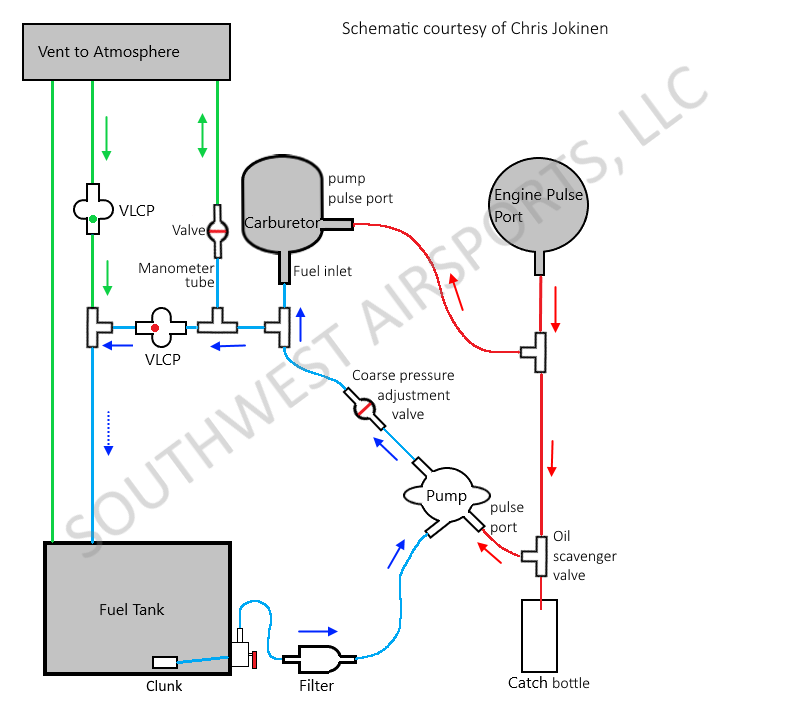 FSM schematic - by Chris Jokinen