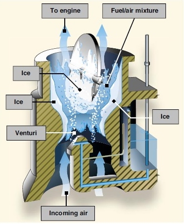 carburetor icing