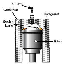 squish band in a piston engine - from Wiki