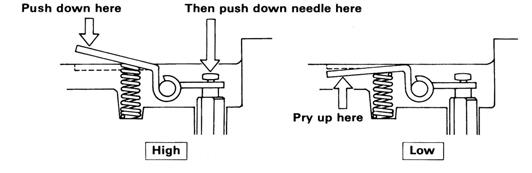 ZAMA's method to adjust metering levers